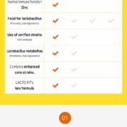 LACTO-FIT Probiotics Gold 30 Sticks - Imagen 2
